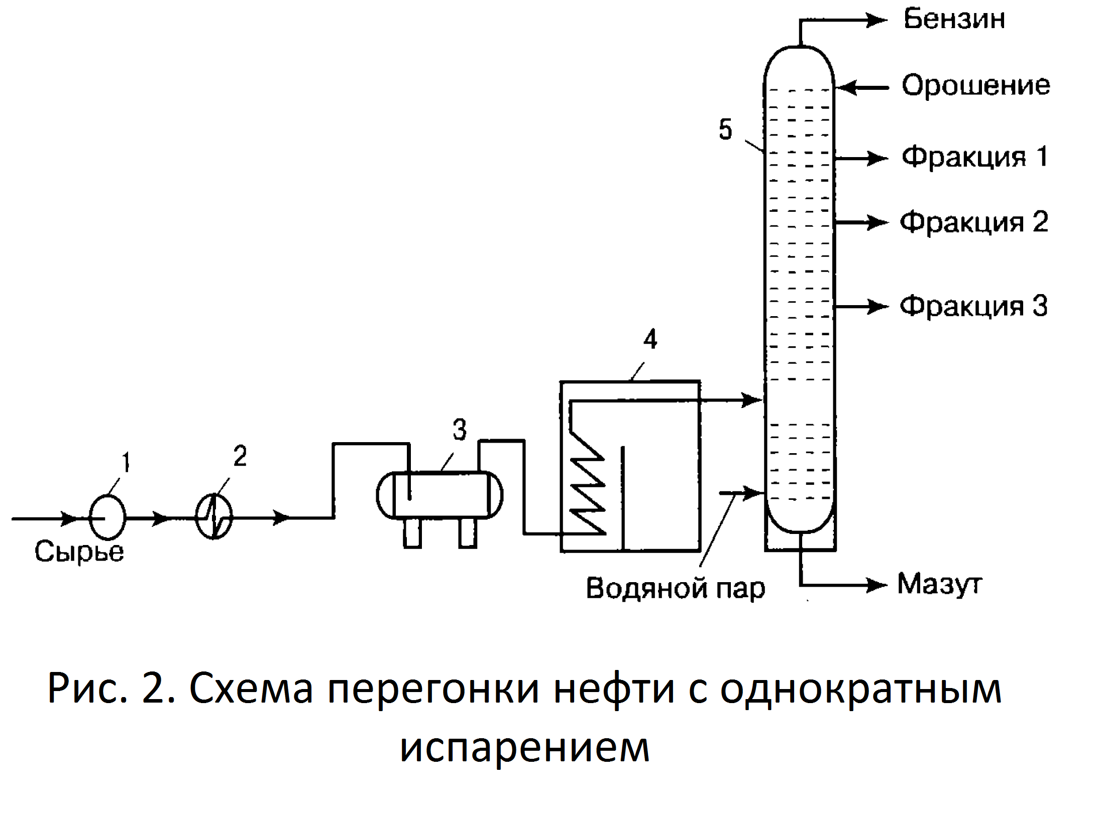 Ректификационная колонна картинки